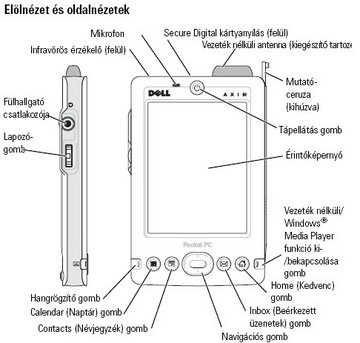 Hard reset Soft reset